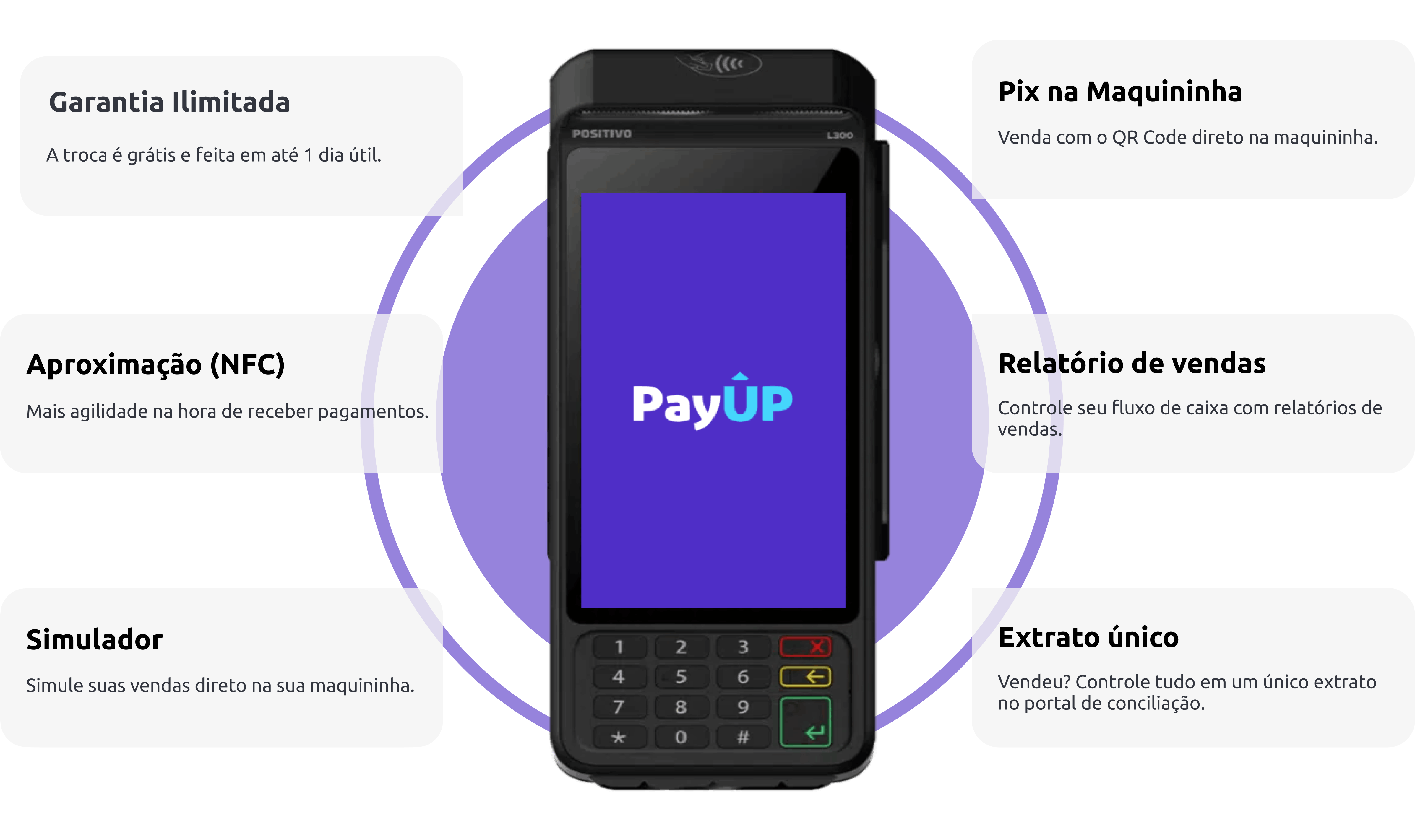Terminal de pagamento PayUp